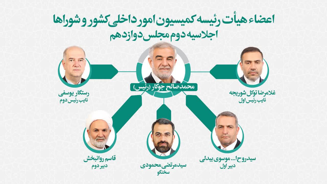 تعیین اعضای هیات رئیسه کمیسیون امور داخلی کشور و شوراها/ «جوکار» به عنوان رئیس کمیسیون انتخاب شد