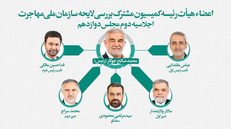 اعضا و هیئت‌رئیسه کمیسیون مشترک بررسی لایحه سازمان ملی مهاجرت مشخص شد